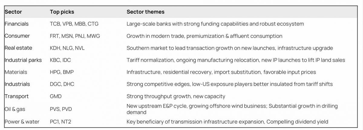 2.000 điểm trong tầm với, danh mục nên thay đổi gì?