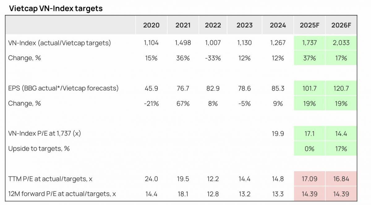 2.000 điểm trong tầm với, danh mục nên thay đổi gì?