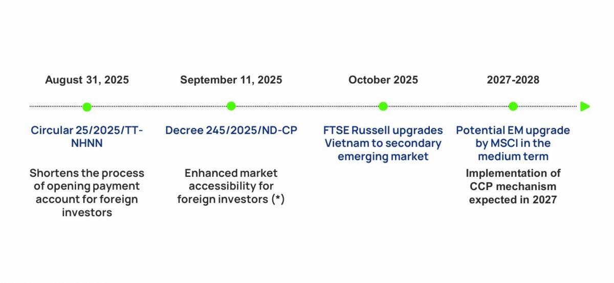 2.000 điểm trong tầm với, danh mục nên thay đổi gì?