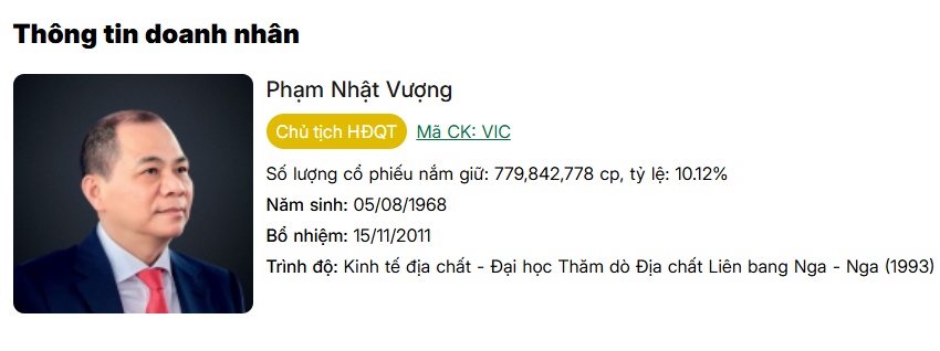 VIC sàn, tài sản của tỷ phú Phạm Nhật Vượng “bay màu” hơn 8,7 nghìn tỷ chỉ trong chớp mắt