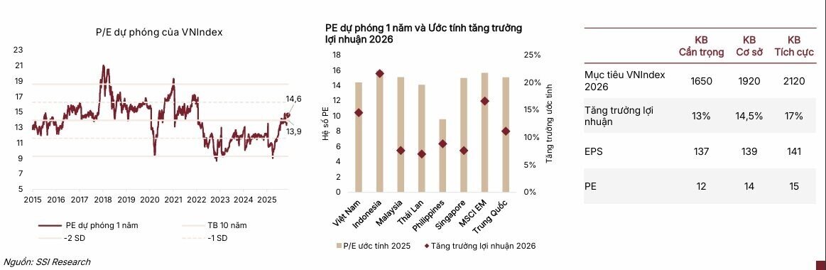 Không có bong bóng ở TTCK Việt