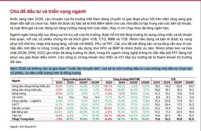Năm 2026: Thị trường nói “không” với đầu tư phong trào!