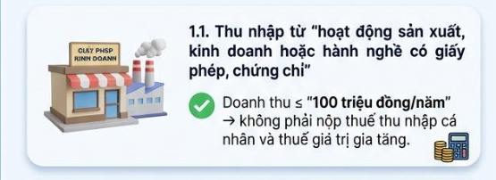 Người Việt chú ý: 8 loại tiền chuyển vào tài khoản cá nhân sẽ bị thu thuế