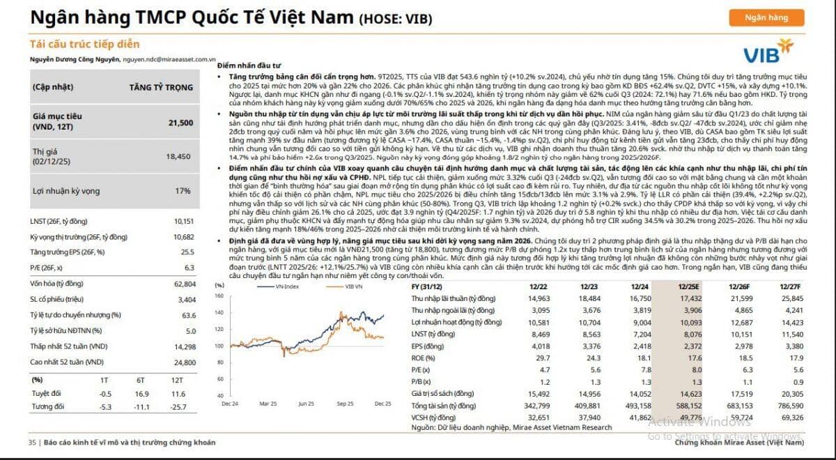 Định giá hấp dẫn, cổ phiếu ngân hàng được khuyến nghị mua với cơ hội tăng trưởng 17%