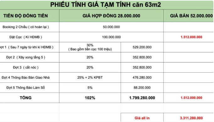 Căn hộ thương mại CT3 Kim Chung chênh 1,5 tỷ: Giá ‘ngang trời’ dù chưa công bố