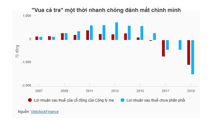 Thêm loạt công ty bị hủy đại chúng, gọi tên “vua cá tra” một thời và doanh nghiệp của Shark Thủy