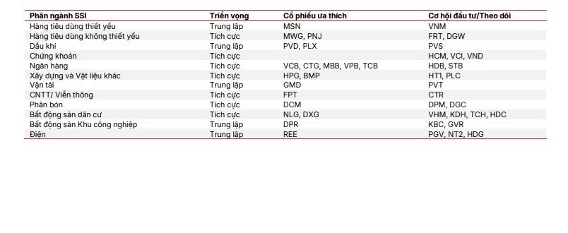 Năm 2026: Thị trường nói “không” với đầu tư phong trào!