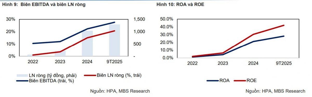 HPA: Nước cờ IPO thay đổi vị thế ngành chăn nuôi?