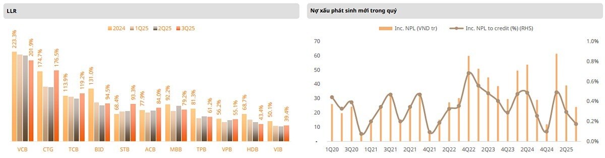 “Chọn mặt gửi tiền": Ngân hàng nào thật sự đủ tầm dẫn thị trường?