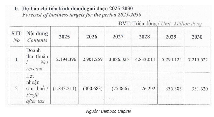 Loạt ngân hàng đang nắm “núi nợ” 11.500 tỷ của BCG