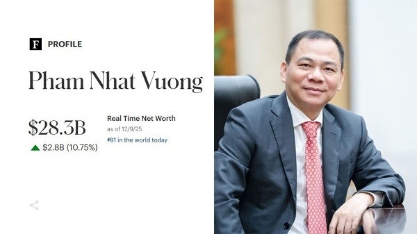 Soán ngôi tỷ phú Indonesia, ông Phạm Nhật Vượng thành người giàu thứ 2 Đông Nam Á