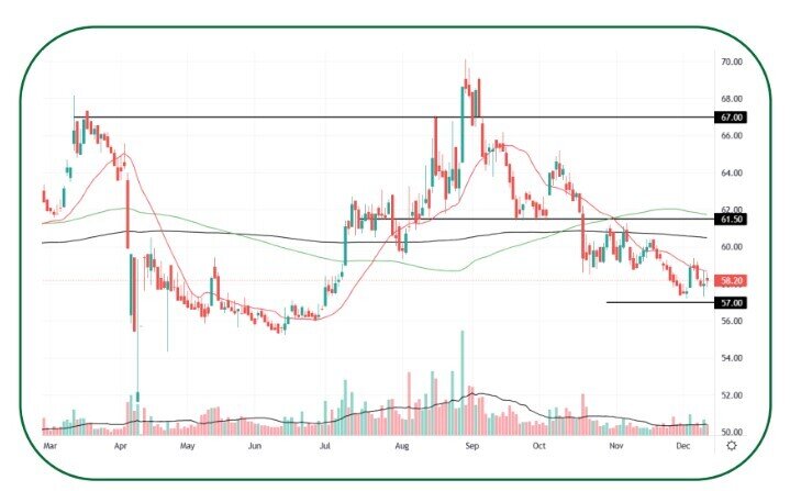 VCB có gì mà được chứng khoán nâng giá mạnh tay?