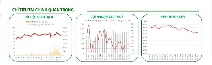 VCB có gì mà được chứng khoán nâng giá mạnh tay?