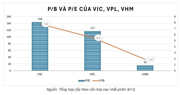Ai đang bán ra cổ phiếu Vingroup?