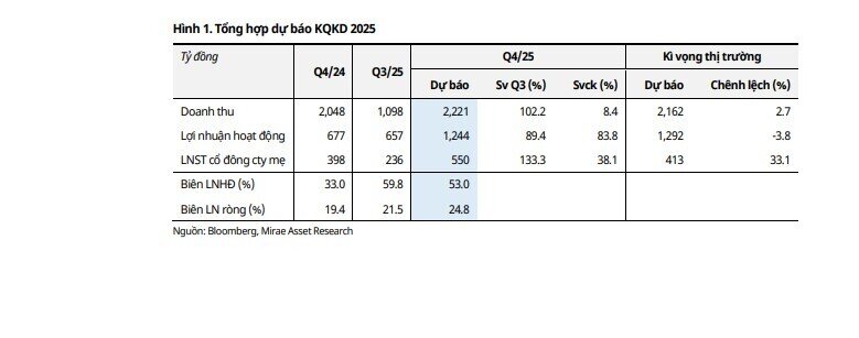 Đưa loạt dự án mới vào kinh doanh, Khang Điền ước lãi 1.300 tỷ, cổ phiếu KDH được kỳ vọng tăng 27%