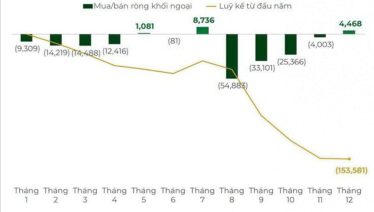 2026 - Chứng khoán thay đổi thế trận