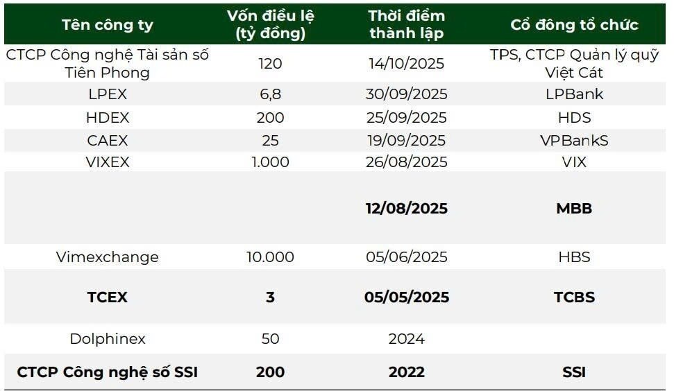 2026 - Chứng khoán thay đổi thế trận