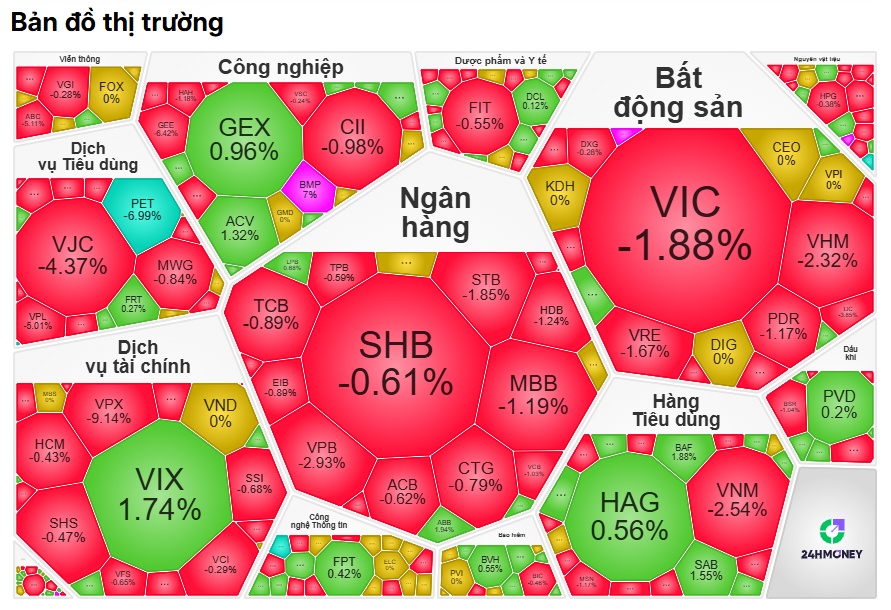 Thị trường "đỏ lửa" chưa dừng lại: Cánh cửa "về bờ" của chứng sĩ ngày càng khép chặt