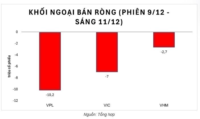 Ai đang bán ra cổ phiếu Vingroup?