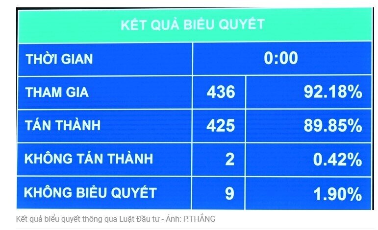 Chính thức: Quốc hội thông qua cấm kinh doanh thuốc lá điện tử, thuốc lá nung nóng, kinh doanh dịch vụ đòi nợ