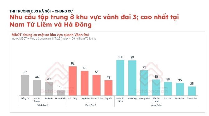 Choáng với giá chung cư ở Hà Nội