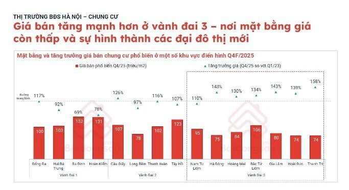 Choáng với giá chung cư ở Hà Nội