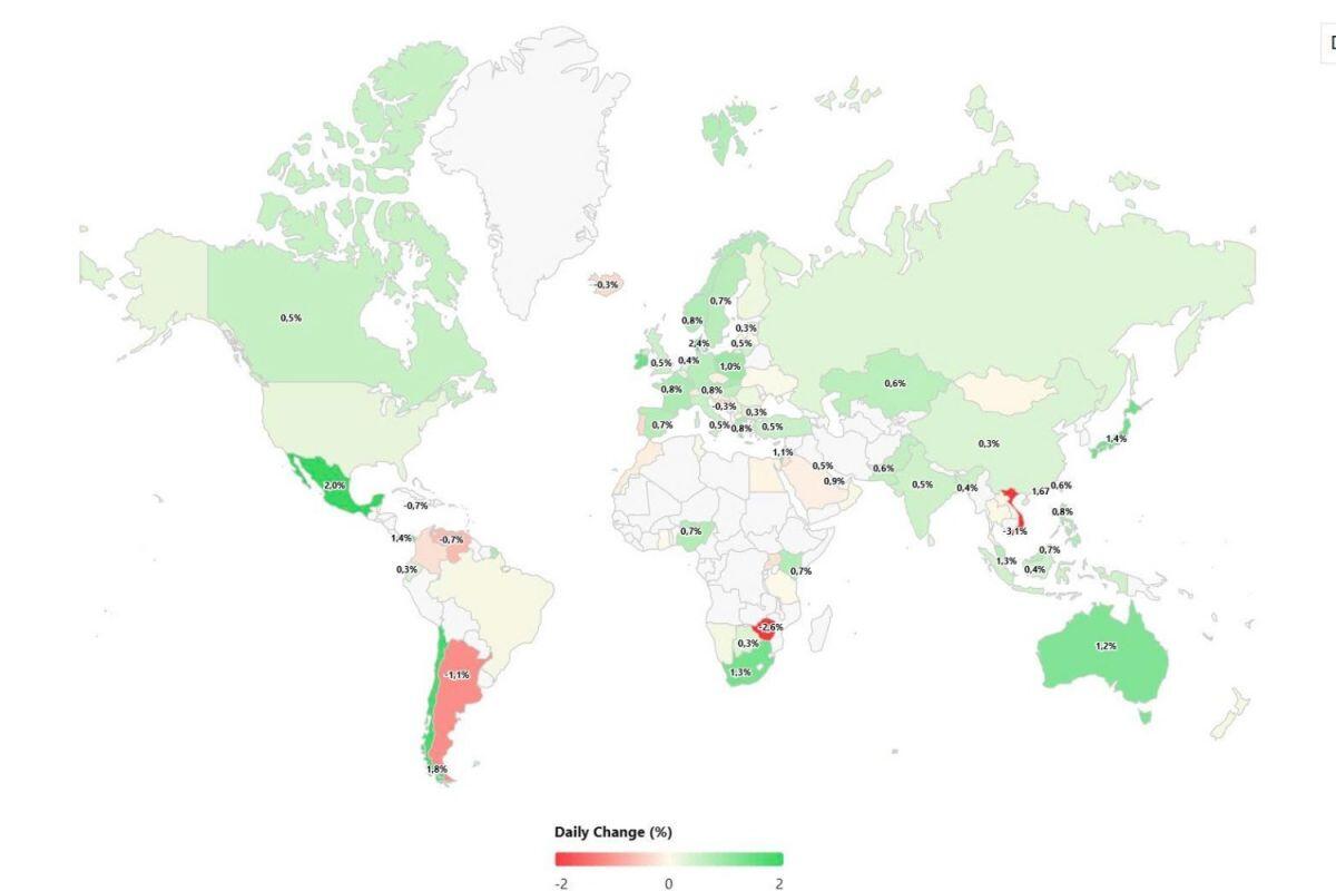 Chứng khoán Việt "sụt" sâu nhất thế giới