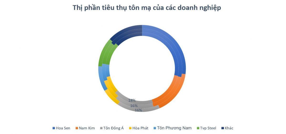 GDA "đặt cược" 7.000 tỷ để giữ vị thế?