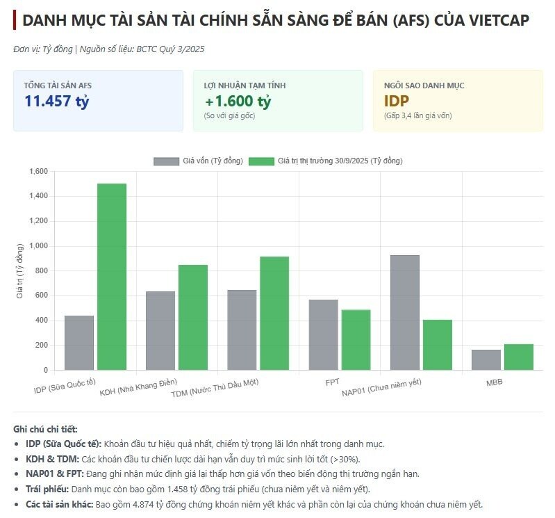 Vietcap "đặt cược" 300 tỷ ôm trọn 23% vốn IPO Công ty Nông nghiệp của tỷ phú Trần Đình Long