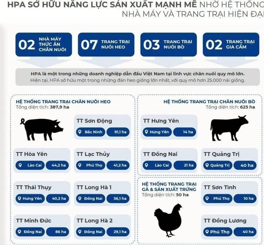 Vietcap "đặt cược" 300 tỷ ôm trọn 23% vốn IPO Công ty Nông nghiệp của tỷ phú Trần Đình Long
