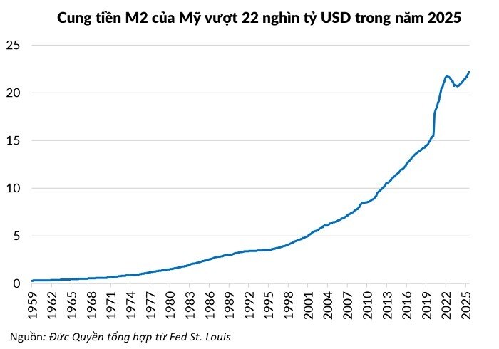 Ai rồi cũng phải mua vàng thôi!