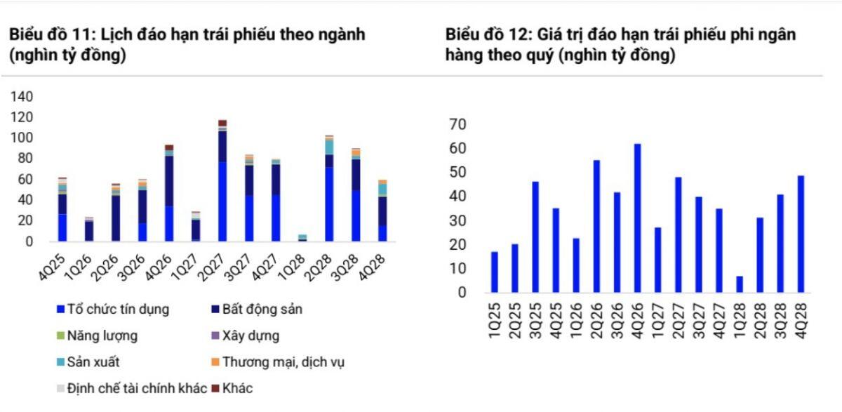 Hàng loạt cổ phiếu BĐS “thất thủ”