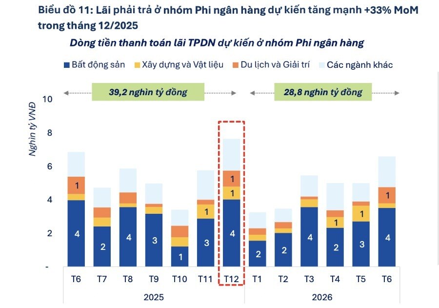 Hàng loạt cổ phiếu BĐS “thất thủ”