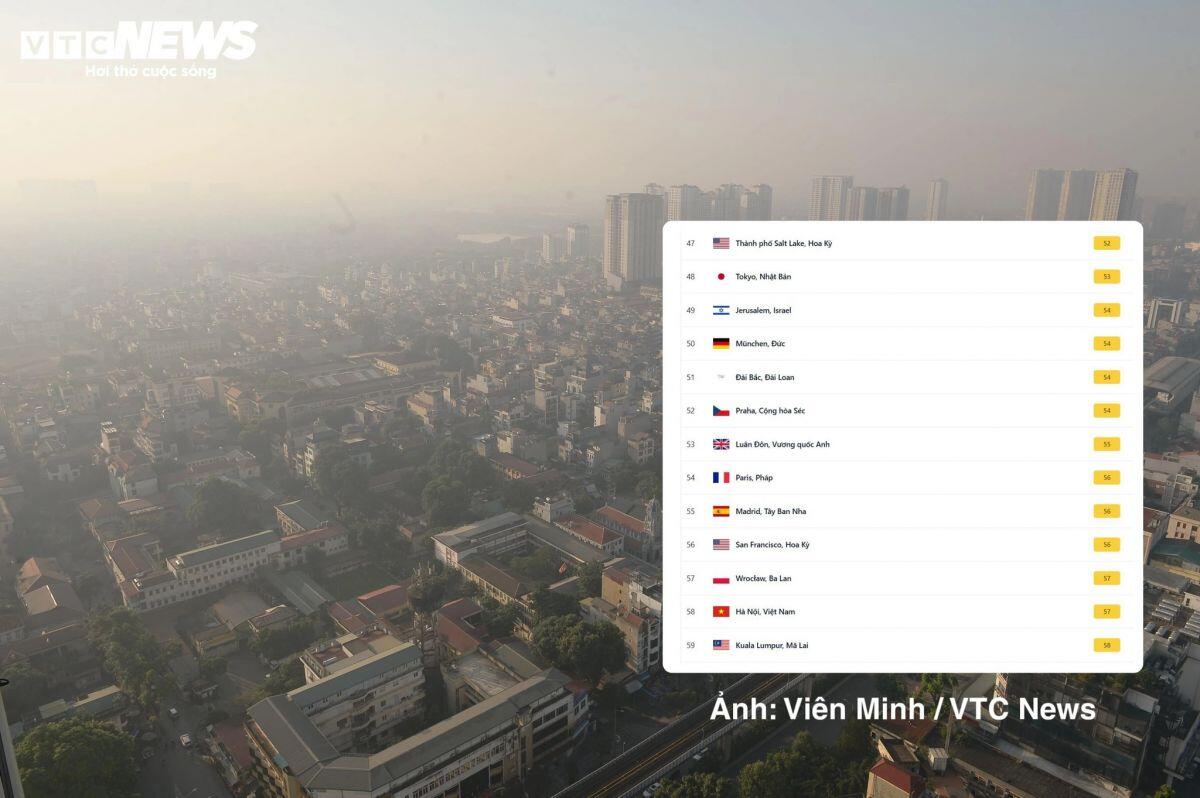 Hà Nội lọt nhóm các thành phố có chất lượng không khí tốt trên thế giới trong sáng nay