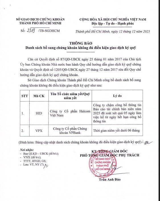 70 cổ phiếu bị cắt margin trên HOSE