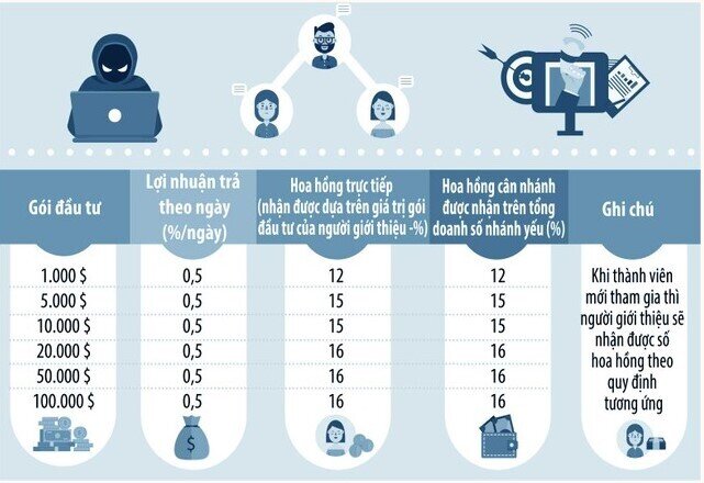 Vén màn chiêu trò “lùa gà” tinh vi của BBI Mall và đồng tiền ảo CBP