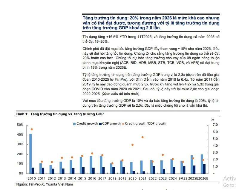 Cổ phiếu ngân hàng vào 'vùng tích lũy', tín dụng vẫn tăng mạnh
