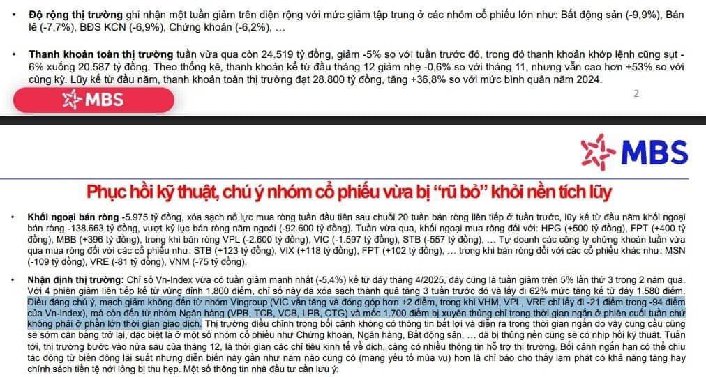VnIndex đã về vùng 1.370 điểm nếu loại nhóm Vin, loạt nhóm cổ phiếu được dự báo bật tăng sau nhịp "rũ bỏ"