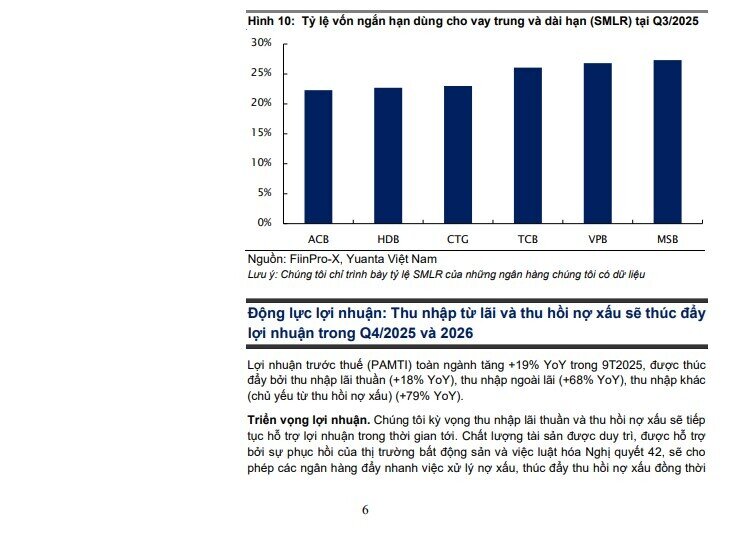 Cổ phiếu ngân hàng vào 'vùng tích lũy', tín dụng vẫn tăng mạnh