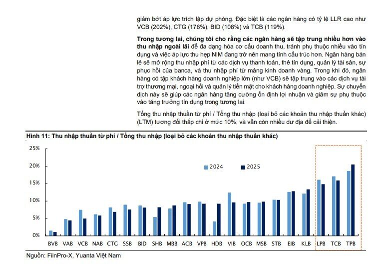 Cổ phiếu ngân hàng vào 'vùng tích lũy', tín dụng vẫn tăng mạnh