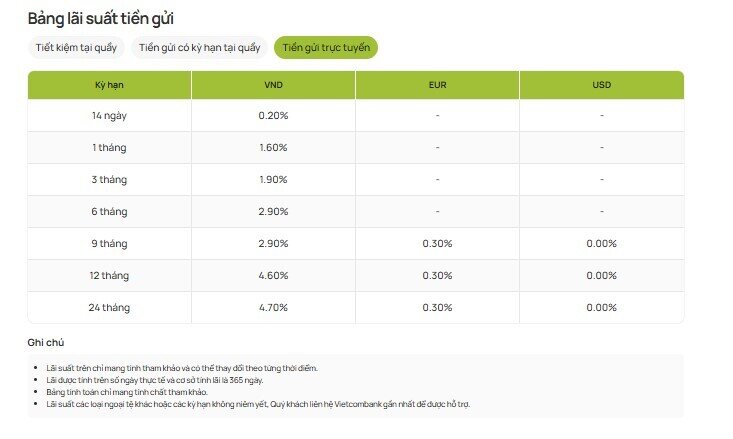 Lãi suất tiết kiệm Vietcombank tháng 12 đang ở mức nào?