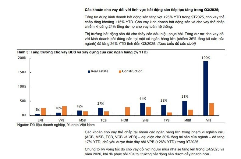 Cổ phiếu ngân hàng vào 'vùng tích lũy', tín dụng vẫn tăng mạnh
