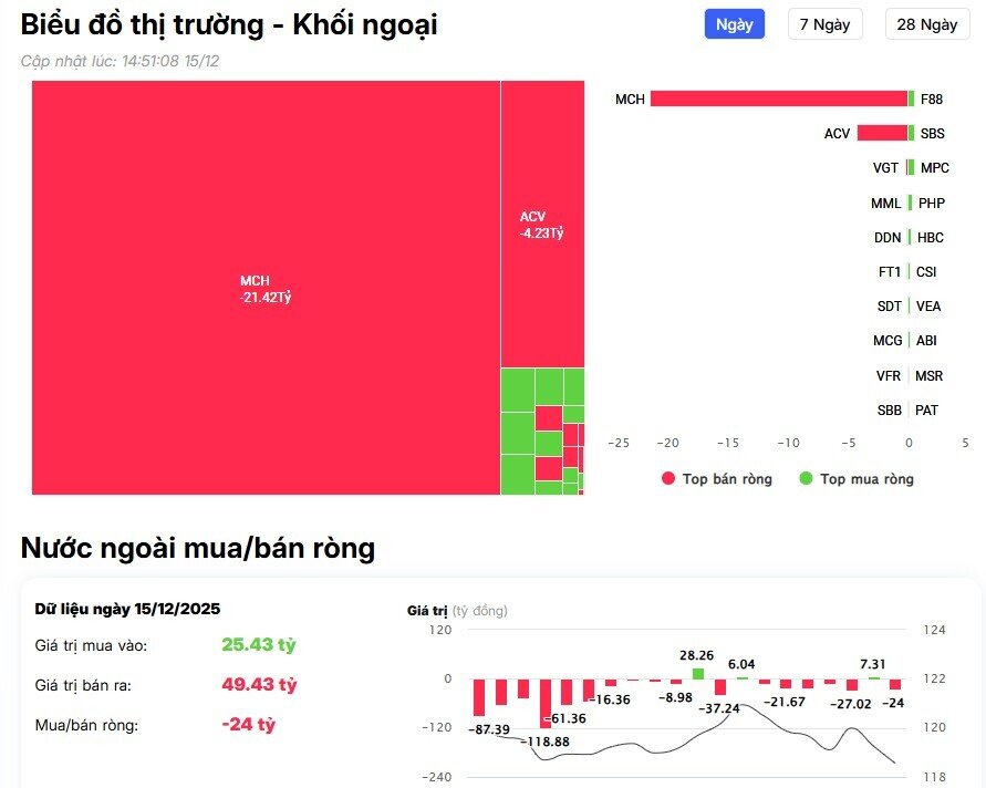 Khối ngoại đổ gần 700 tỷ vào HSX, cổ phiếu chứng khoán nổi sóng