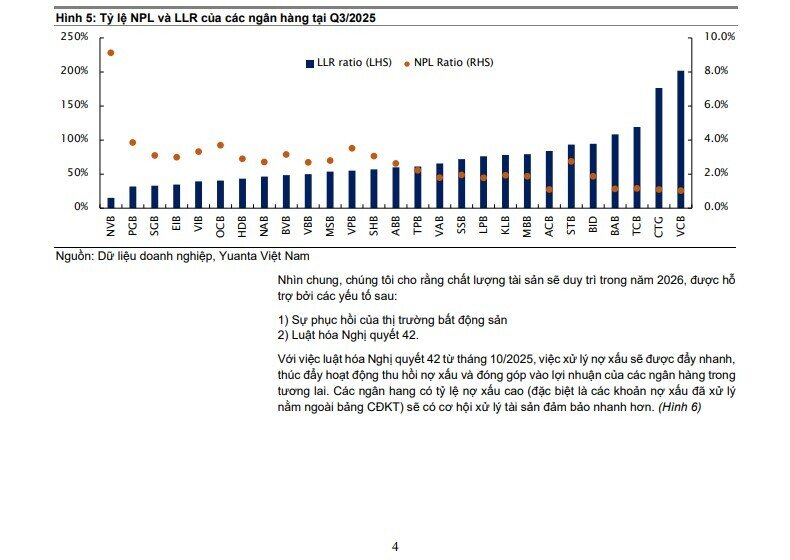 Cổ phiếu ngân hàng vào 'vùng tích lũy', tín dụng vẫn tăng mạnh
