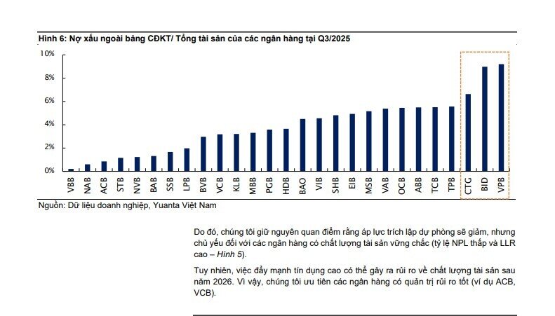 Cổ phiếu ngân hàng vào 'vùng tích lũy', tín dụng vẫn tăng mạnh