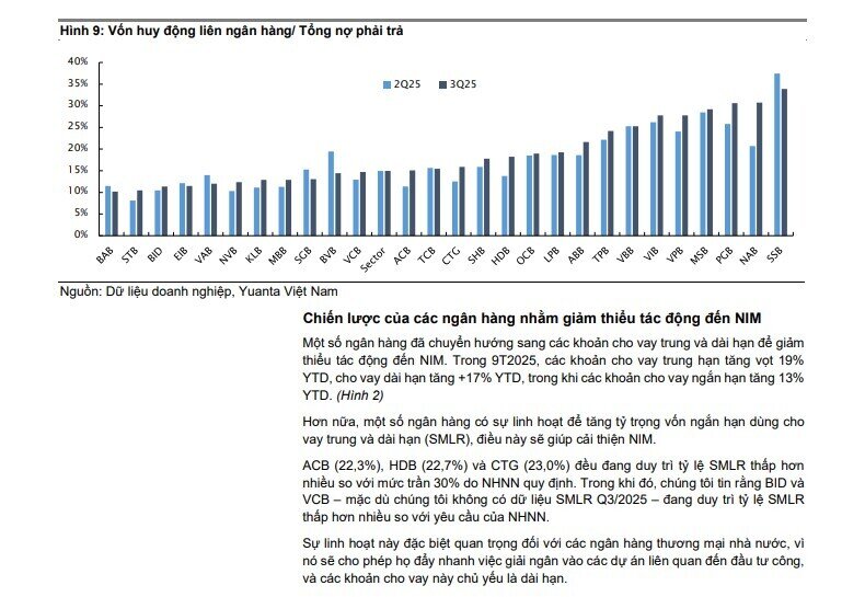 Cổ phiếu ngân hàng vào 'vùng tích lũy', tín dụng vẫn tăng mạnh