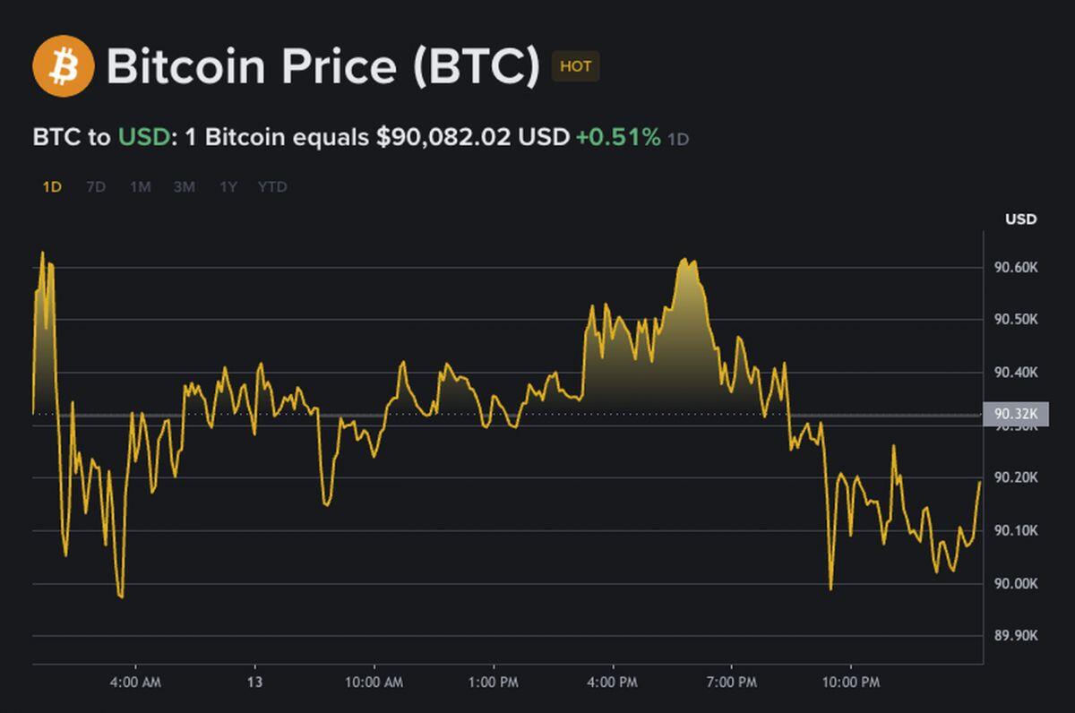 Bitcoin vẫn chưa hết "bất ổn"?