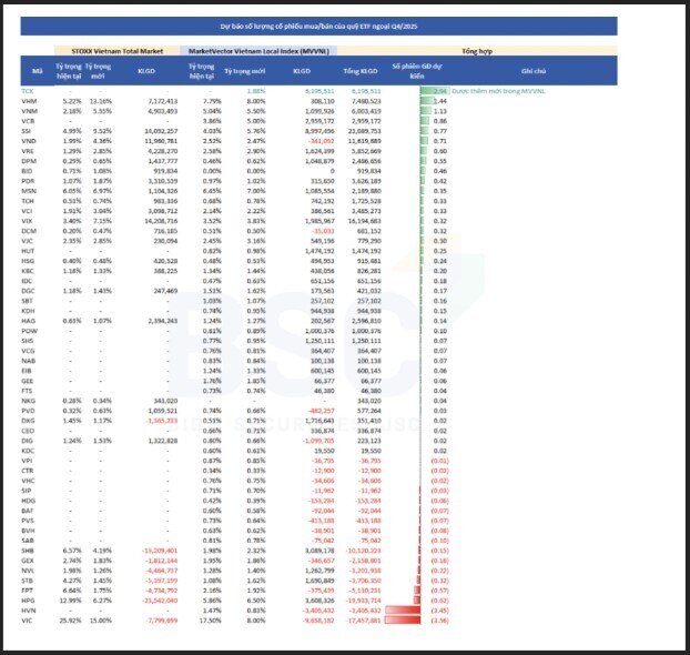 Cổ phiếu chứng khoán được ETF ngoại săn lùng