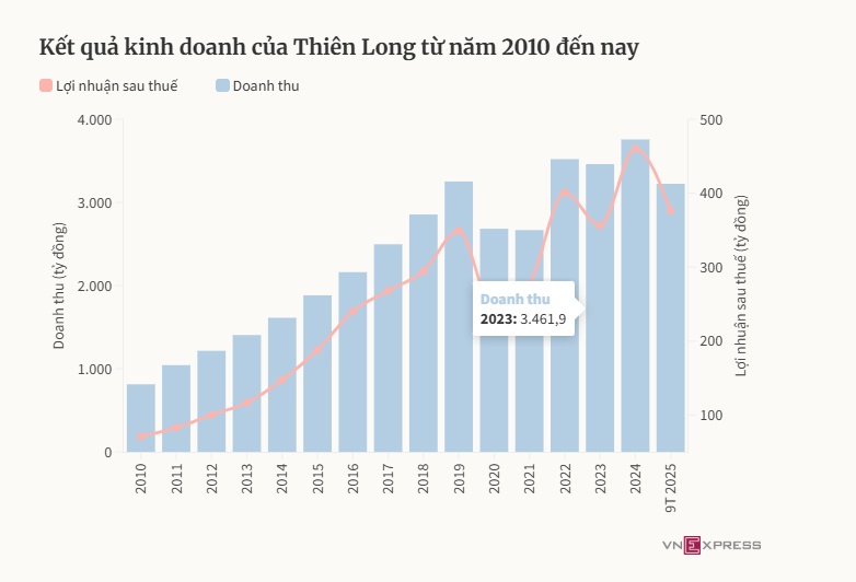 Các doanh nghiệp bút viết, văn phòng phẩm Việt kinh doanh ra sao?