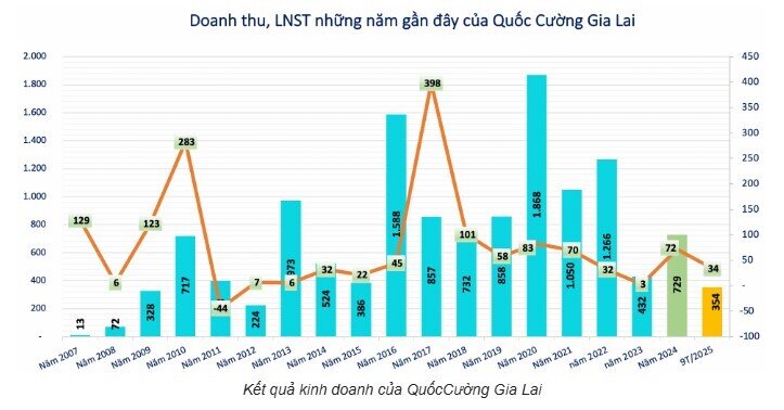 Lô đất vàng khiến bà Như Loan vướng lao lý giờ đi về đâu?